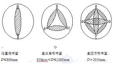 声测管